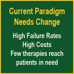 Current Paradigm Needs Change